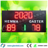 digital basketball scoreboard