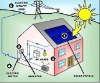 HOME USING HIGH EFFICIENCY 3KW SOLAR SYSTEM