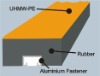 Impact bar for conveyor loading point