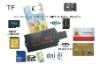 PC/SC Sim Card Reader, Smart Card Reader