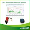 GPS Real Time Fuel Consumption Monitoring System for Tanker,Fleet Fuel Control